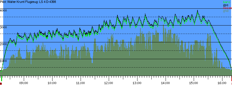 Barometer